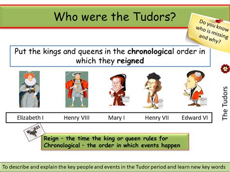 year 7 the tudors